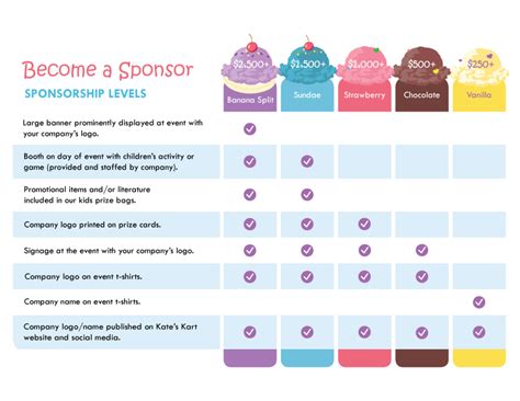 Official Charity Partner Levels .